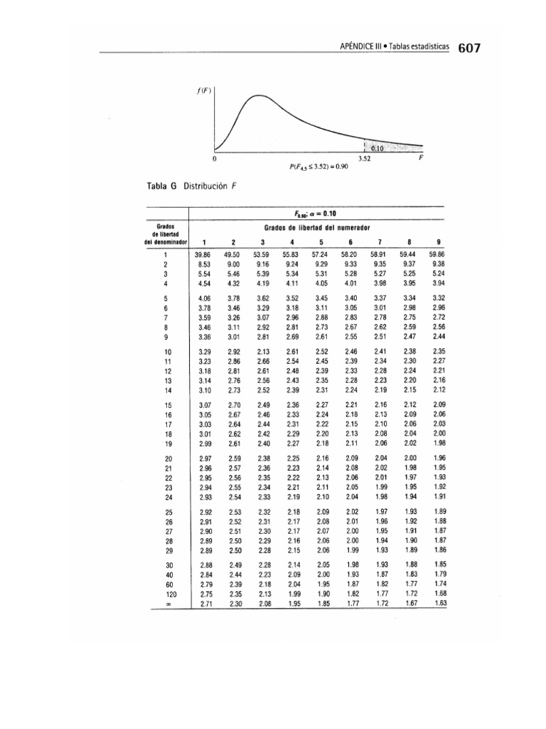 Tablas F Fisher Pdf