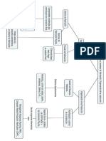 Mapa Conceptual Tema 2 Sistemas y Procesos de Fabricacion