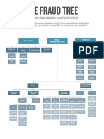 The Fraud Tree: Occupational Fraud and Abuse Classification System