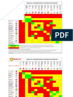 Matriz de Compatibilidad de Sustancias Peligrosas Conlinea 2 & 3