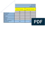 Insertar Gráficos en Excel