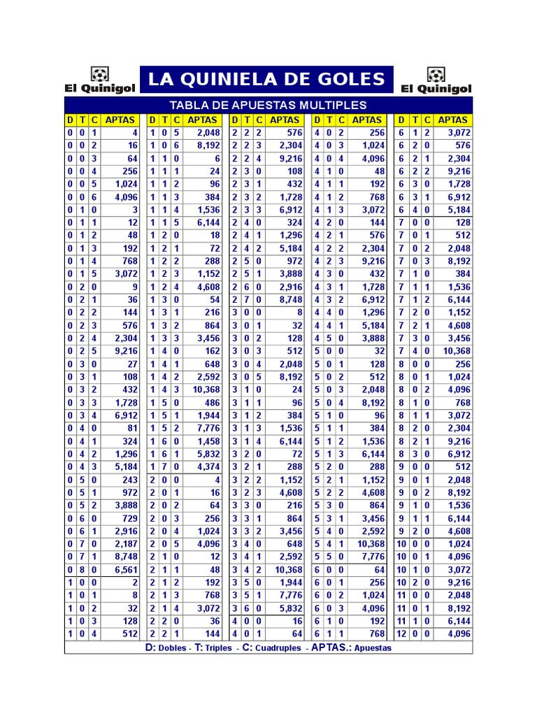 Tabla de premios quiniela multiple