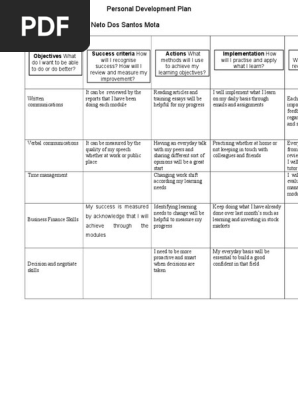Personal Development Plan Template