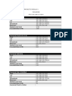 Calculo VLSM para Proyecto Modulo 1