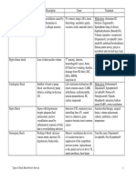 0.13 Type of Shock PDF