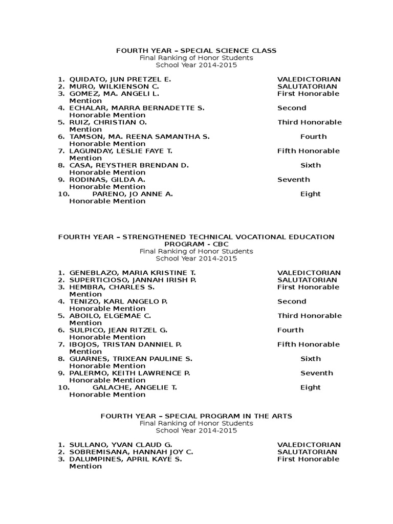 Honor Student 2014 2015 Ranking Pdf