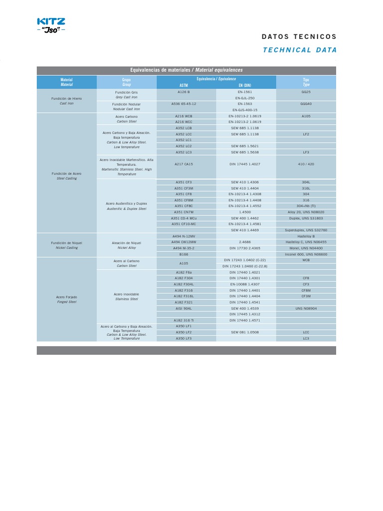 Equivalent Material Grade of Casting and DIN ASTM.pdf