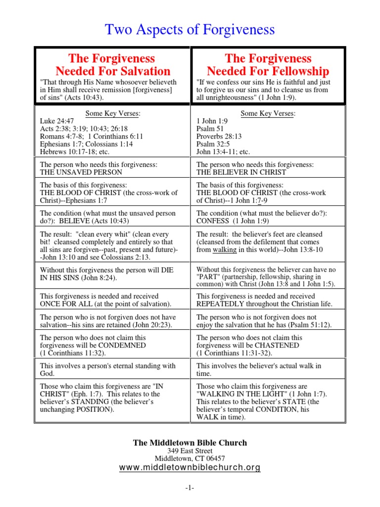 2 Aspects Pecado Salvación
