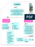 Mapa Conceptual 1.1 y 1.2