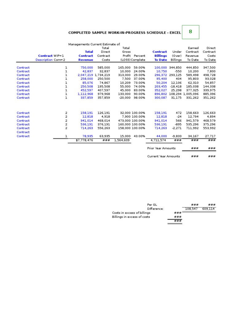Construction WIP Schedule Template | PDF | Revenue | Economies