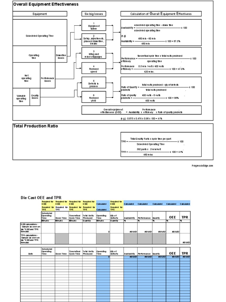 Total Productive Maintenance Worksheet | PDF