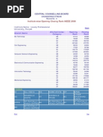 AIEEE CUTOFF 2009-Lovely Professional University, Punjab (ROUND 2)