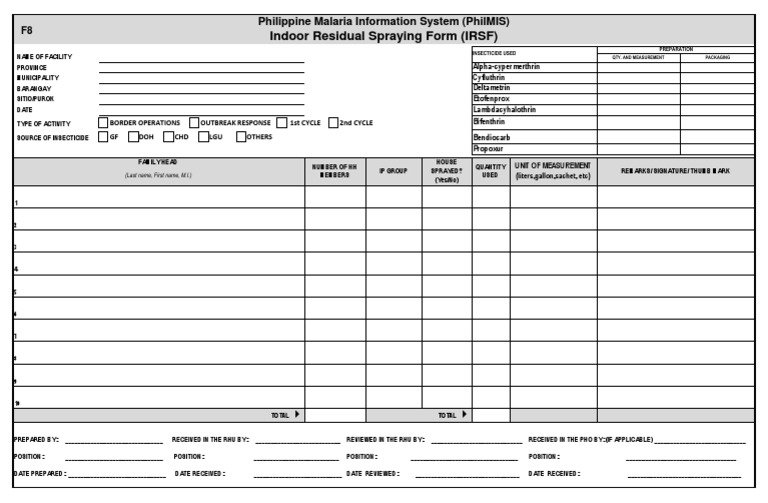 Indoor Residual Spraying Form (Irsf) : Philippine Malaria Information ...
