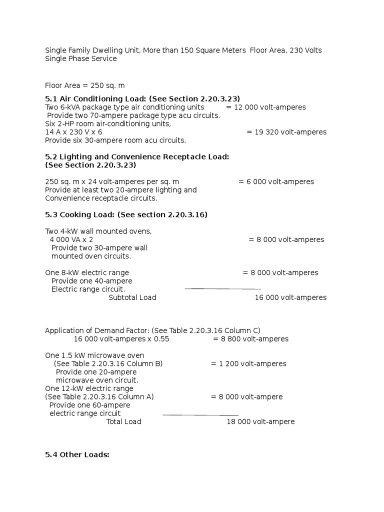 Single Family Dwelling Unit PDF