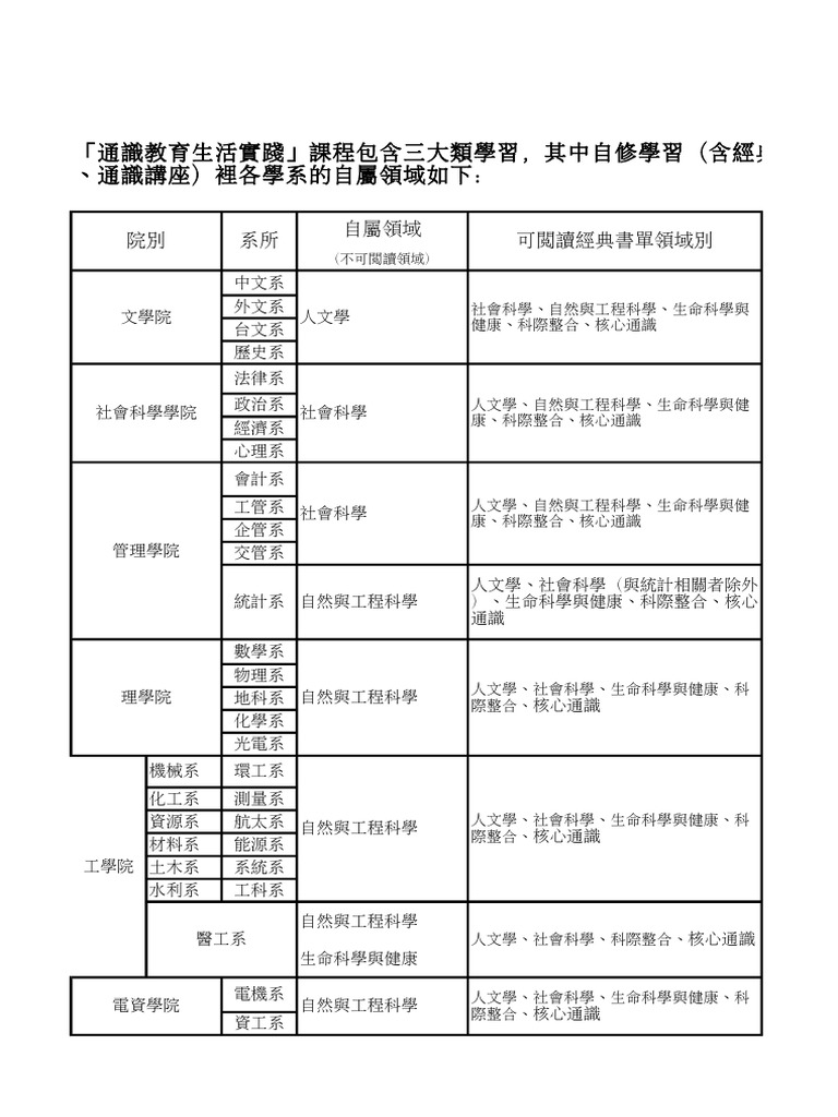 General Education | PDF