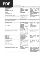 Review of Related Literature Matrix