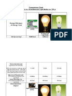 Comparison Chart LED CFL IL.doc