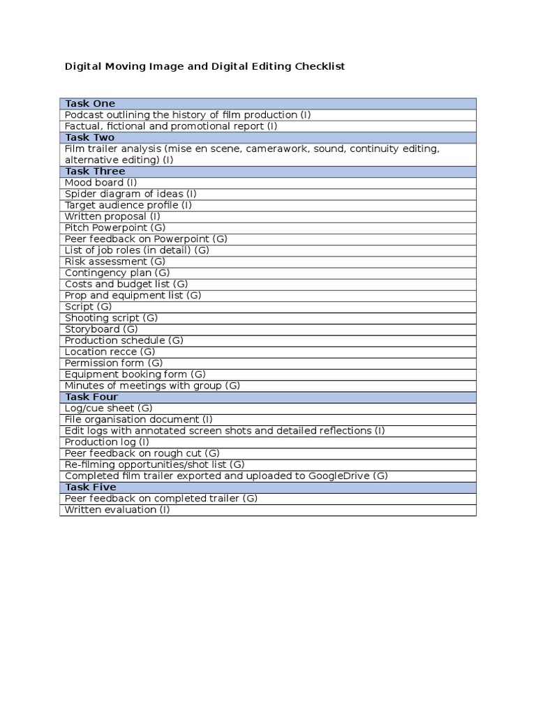 Post Production Checklist Overview | PDF