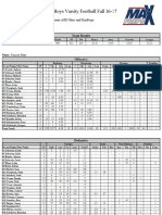 Midview Stats Through Week 10