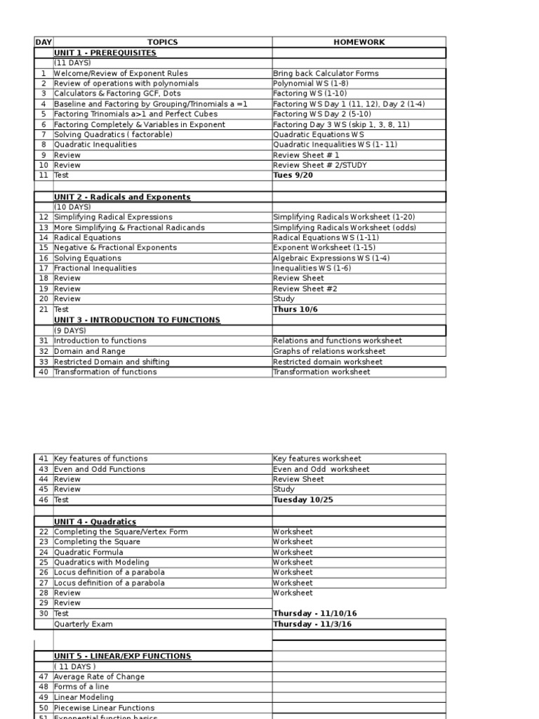 worksheet Even And Odd Functions Worksheet algebra 2 updated outline 2016 2017 finta trigonometric functions complex number
