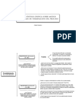 Modos Anormales de Terminar El Proceso