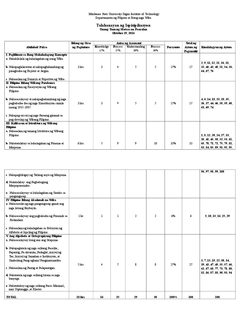 Talahanayan NG Ispesipikasyon | PDF