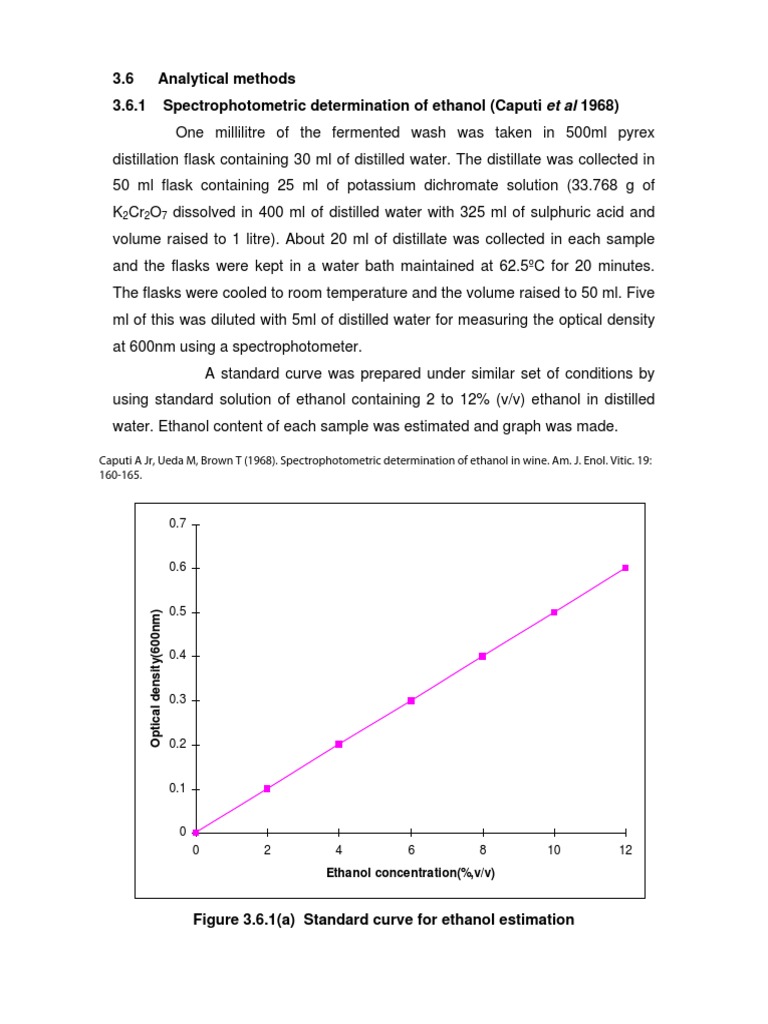 Best Method Analysis of Ethanol UV and GC Method Gas Chromatography