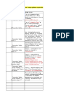 GK3984 Lab Review Enabling Managing Office 365 (M20347) - Tommy Christian...