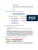 Types of Production System