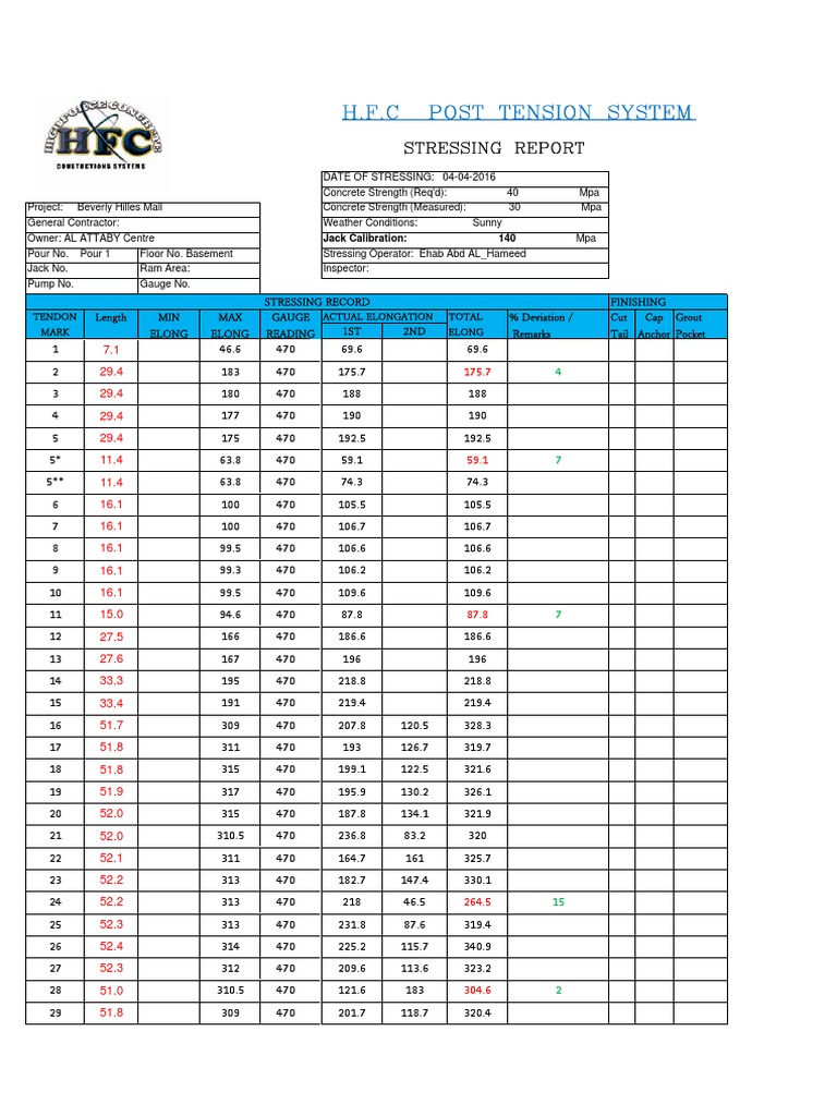 Stressing Record PDF