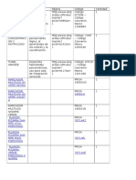 Pedido Mensual Vs