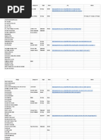 The Ultimate Standards Lists - Standards A-Z