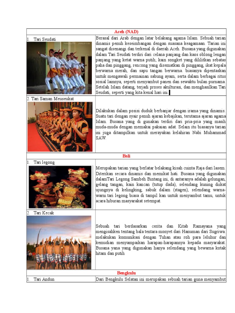 Tari Tarian Adat Di Indonesia Beserta Asal Daerahnya