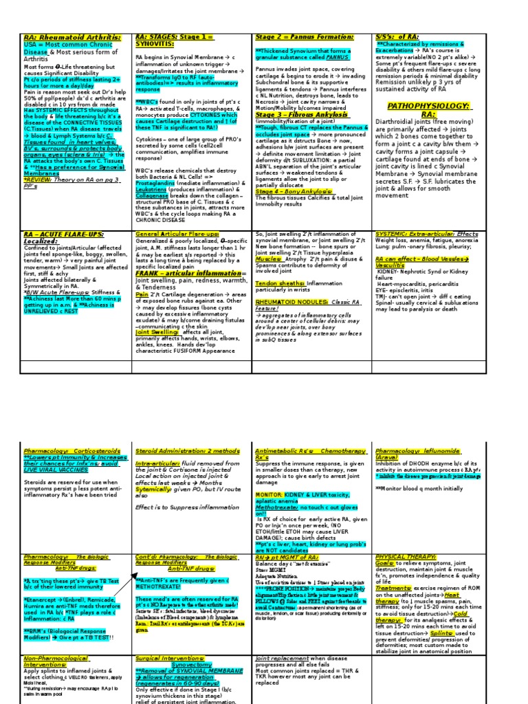 Rheumatoid Arthritis Chart | PDF | Business