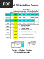 Orani-G Course