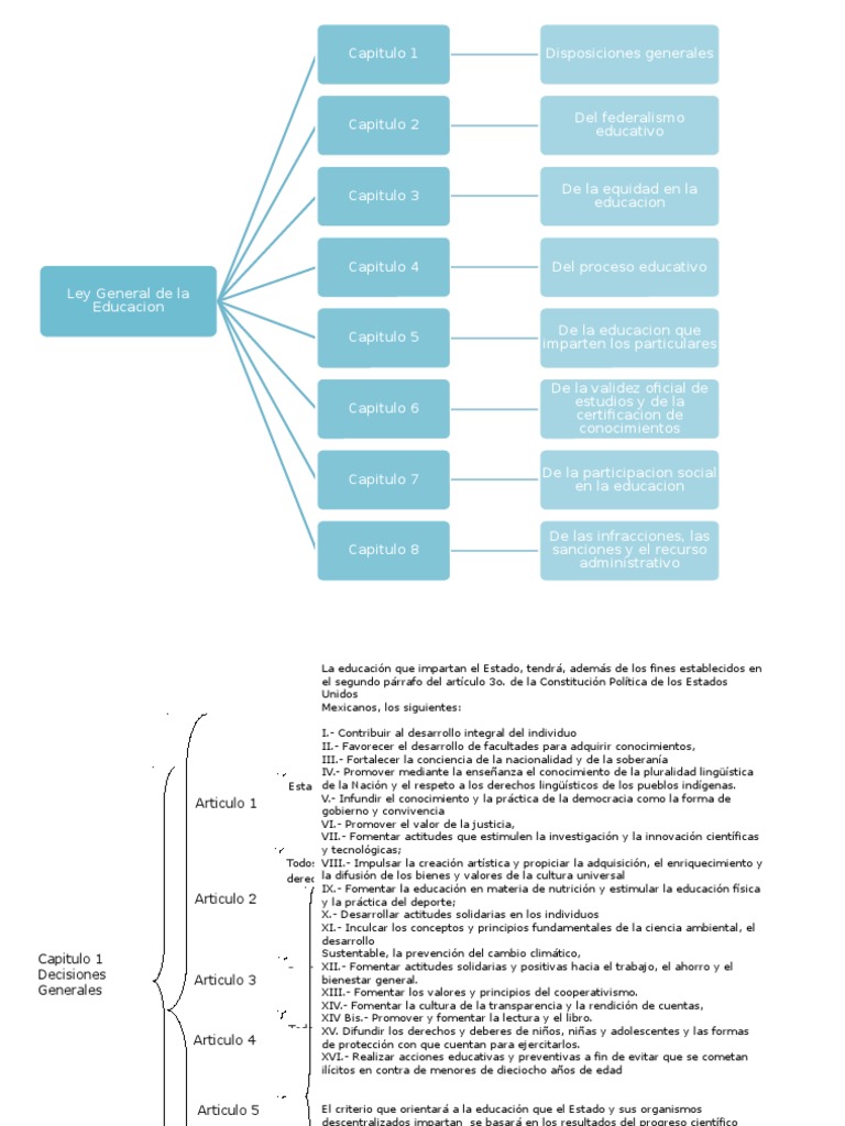 cuadro sinoptico ley general de educacion.docx Educación