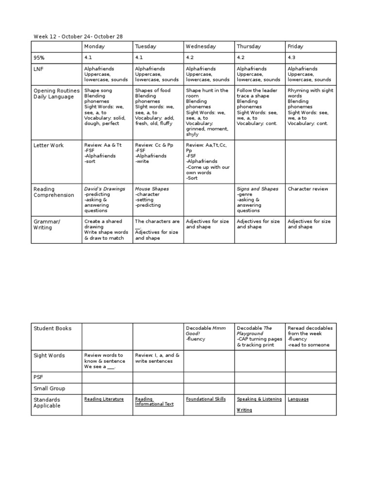 Week 12 Readinglps | PDF | Language Arts & Discipline