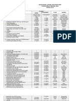 Kesesuaian Usulan RPK Dg Kegiatan