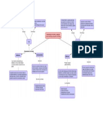 Mapa Conceptual 1.1.1