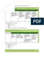 Jaryn Guerra Ylp Rubric Based On Tqs