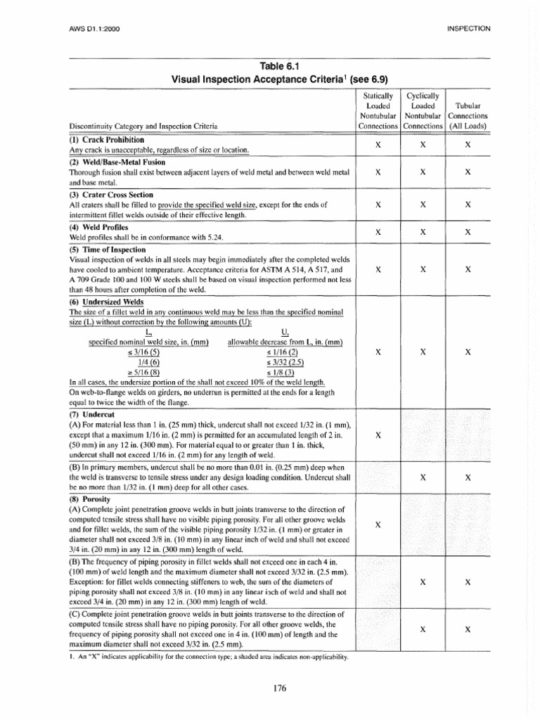 VISUAL Acceptance Criteria Welding Stress (Mechanics)