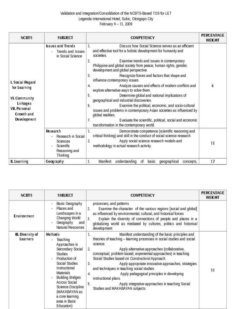 NCBTS TOS Validation for Social Studies | PDF | Social Science | Geography