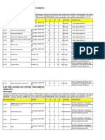 Daftar risiko