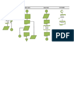 Flowchart Inventory Cycle