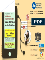 Postcard - Digital India PDF