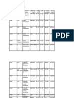 Kimberlite Water Additive Polymers Product Selection Guide