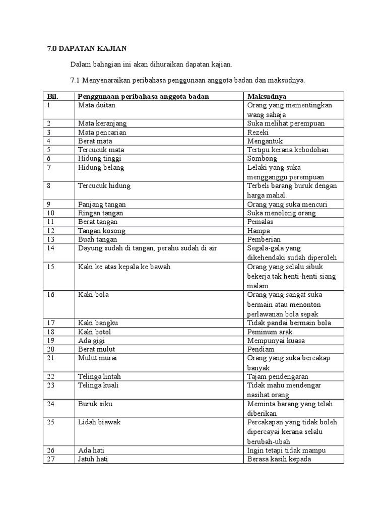 Peribahasa Tubuh Badan Pdf