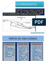 Parámetros Fisiograficos Cuenca Hidrografica