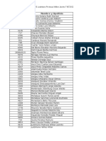 Lista de Docentes