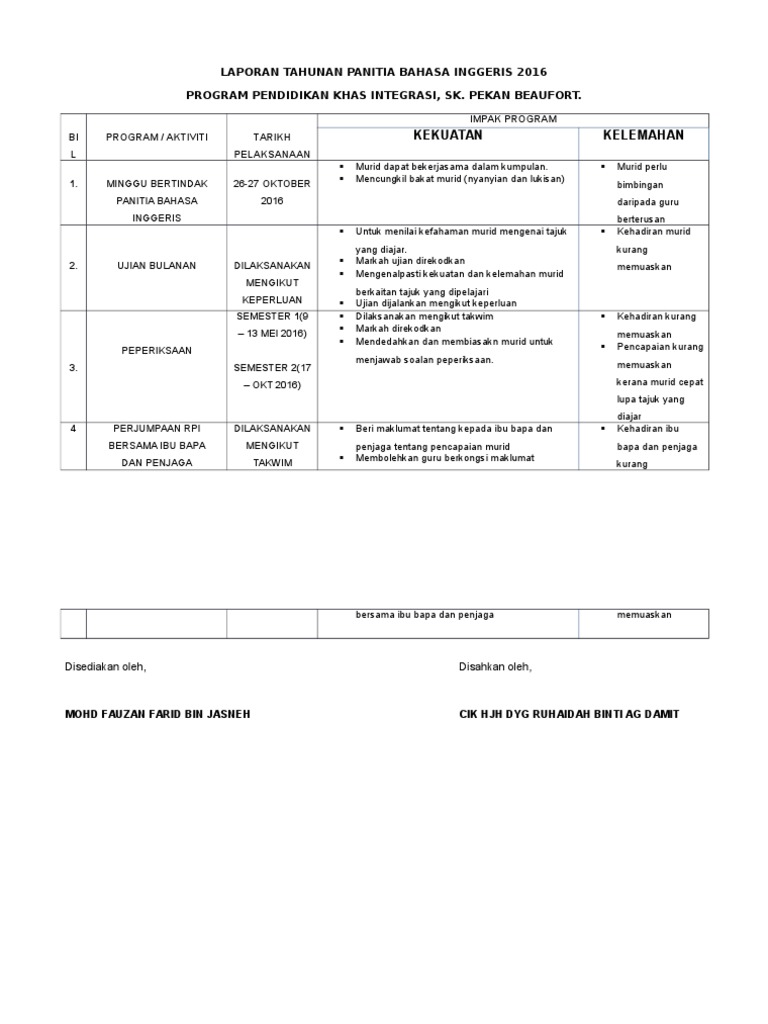 Laporan Tahunan Panitia Bahasa Inggeris 2016